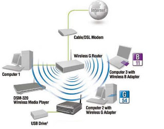 Resultado de imagen para fundamentos de las redes